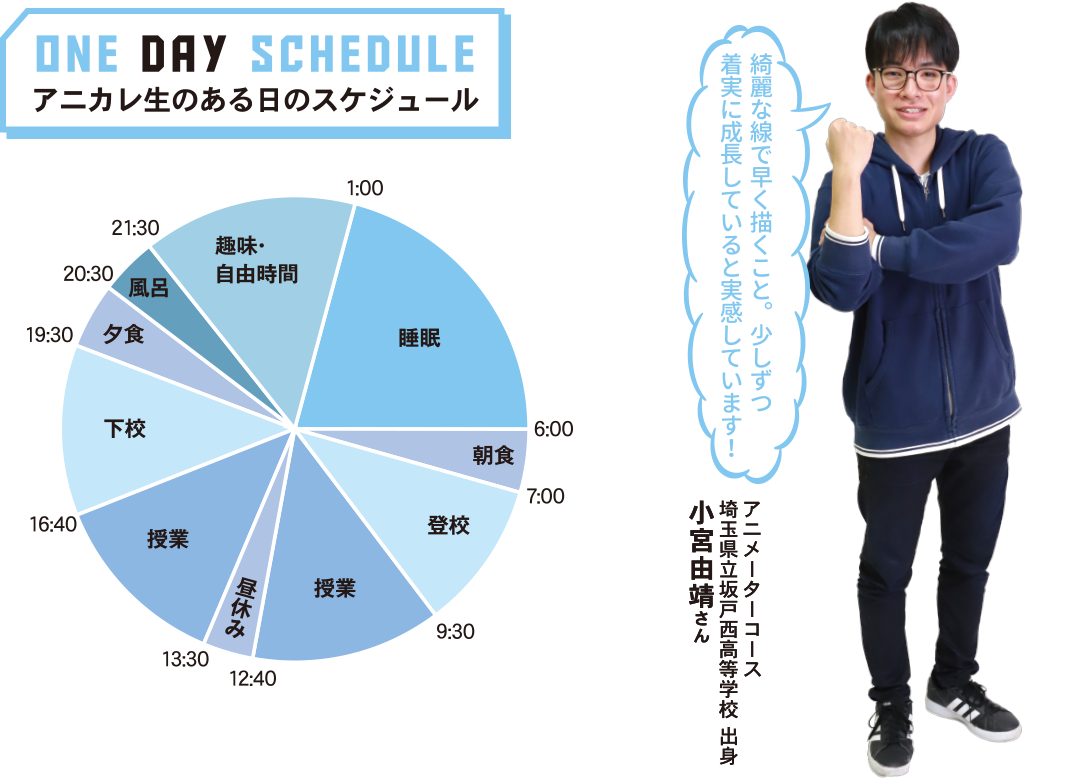 アニカレ生のある日のスケジュール