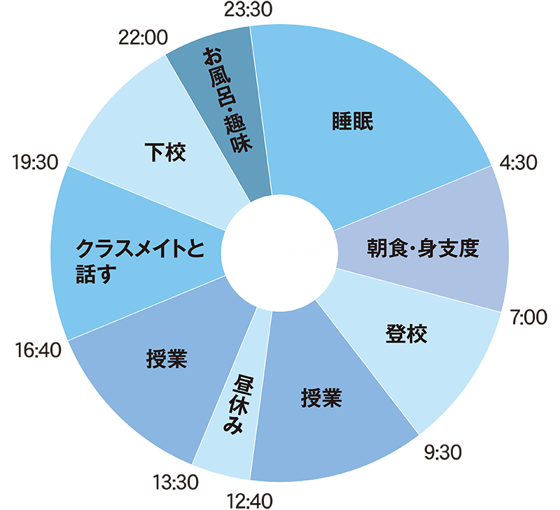 アニカレ生のある日のスケジュール