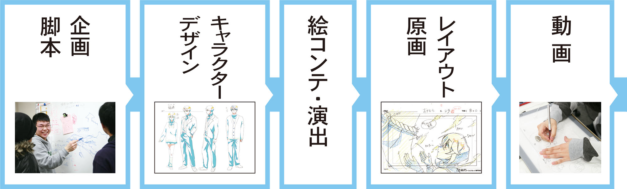 学びのポイント