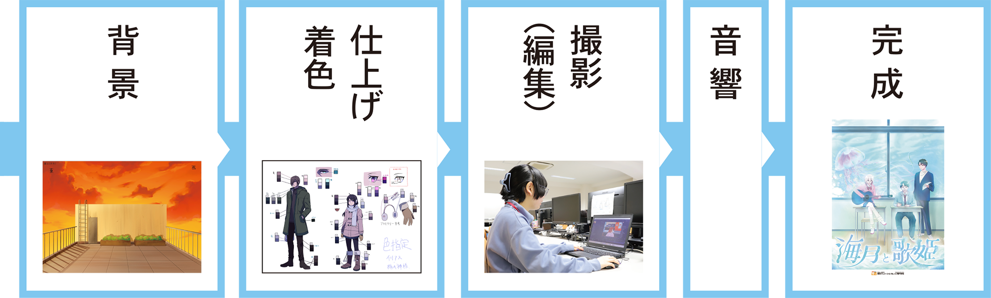 学びのポイント