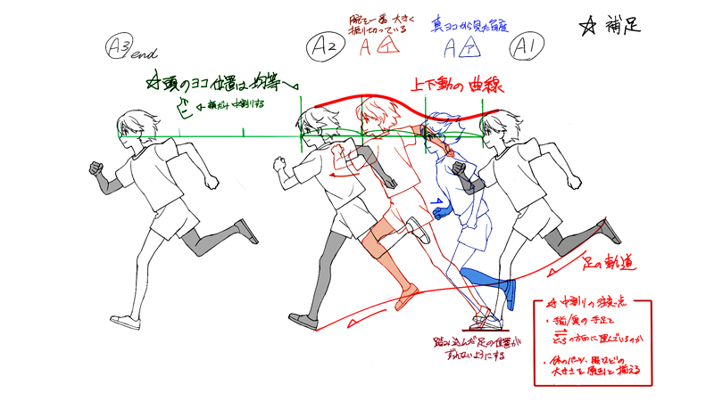 体験例1)アニメーション作画体験