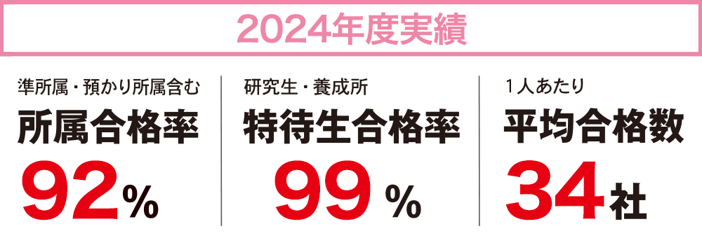 2024年度 実績