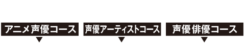 コースからのコース変更も可能