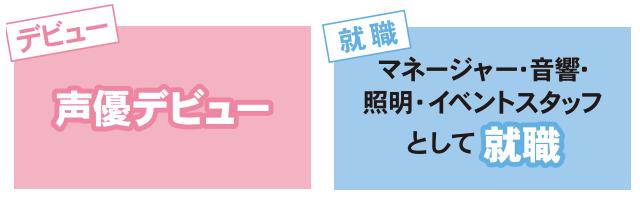 コースからのコース変更も可能